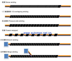 胶带缠绕机AT-1605