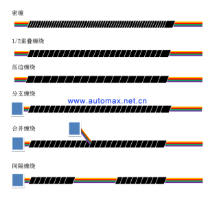 手持式胶带缠绕机